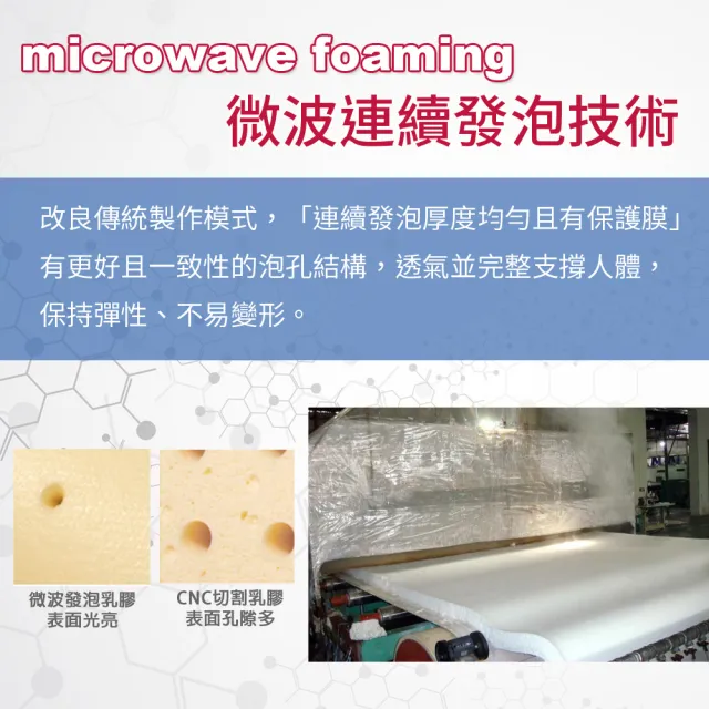 【LooCa】單大3.5尺 厚5cm HT純淨乳膠床墊-法國防蹣認證表布(三款任選)