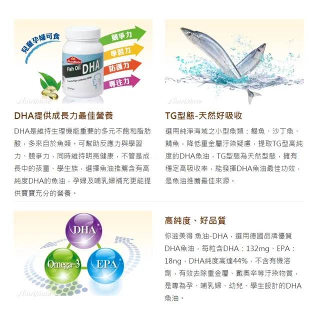 【Nutrimate 你滋美得】魚油DHA 6入組(共540顆、DHA、分子蒸餾、omega-3、祕魯小型魚)