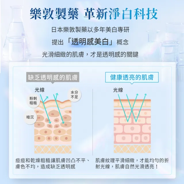 【肌研】官方直營 白潤美白乳液 140mL 2入(保濕 透明感  添加傳明酸 改善暗沉粗操)