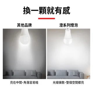 【TOSHIBA 東芝】澄系列 LED廣角燈泡  11.8W 高亮省電(晝光色/燈泡色/自然色)