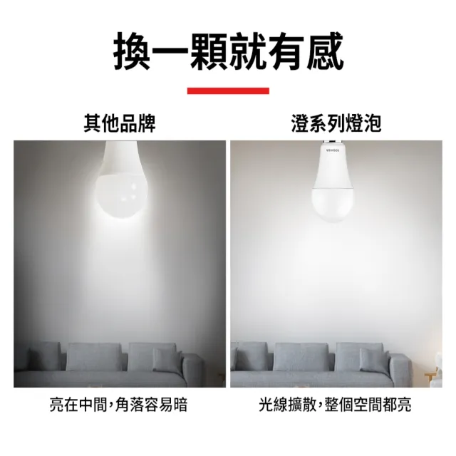 【TOSHIBA 東芝】澄系列 LED廣角燈泡 15.8W 高亮省電(晝光色/自然色/燈泡色)