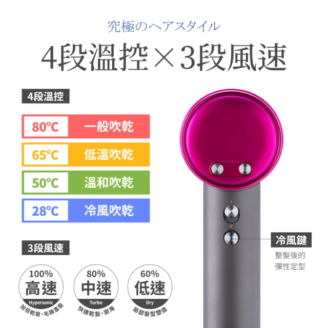 【MIDORI 美多莉】Hypersonic高速負離子水漾吹風機-鐵灰(MDR-141)