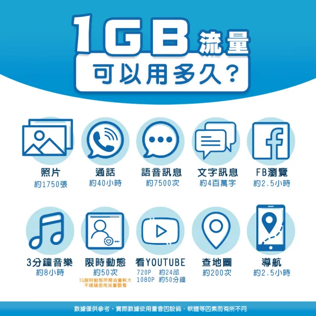 【環亞電訊】eSIM泰國10天dtac限時吃到飽(eSIM 24H自動發貨 AIS DTAC 5G網速 吃到飽 不降速 網卡 環亞電訊)