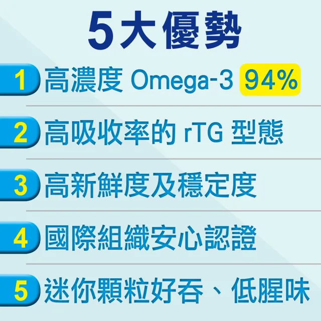 【RELIVE】94%超高濃度挪威魚油*2盒(30顆/盒)