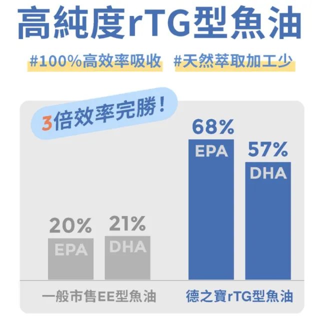 【Doppelherz 德之寶】兒童魚油咀嚼片60錠x5盒(德國雙心)