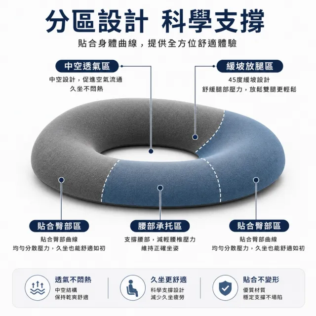 【HONDONI】4D人體工學中空減壓成人居家照護護理墊 長輩舒壓透氣減壓坐墊 41×34×8cm W8-GY 透氣灰