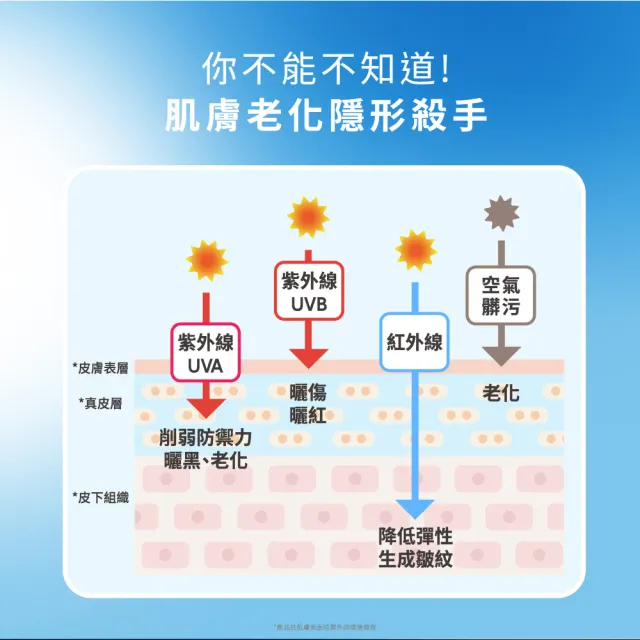 【AHC】極致防禦零油光防曬棒 22g(不沾手/不黏膩/戶外活動/小黑盾)