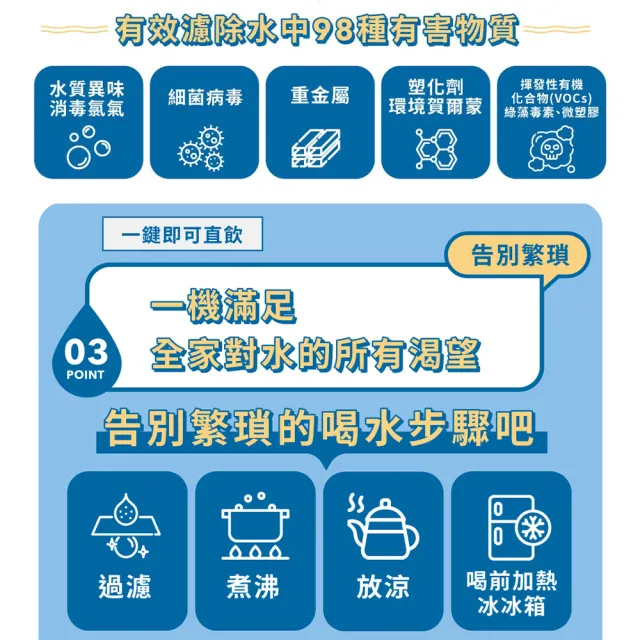 【Coway】一年份濾芯組★純淨水極光 桌上型冰溫熱飲水機(6段溫控/定時殺菌/App/免費基本安裝/CHP-7211N)