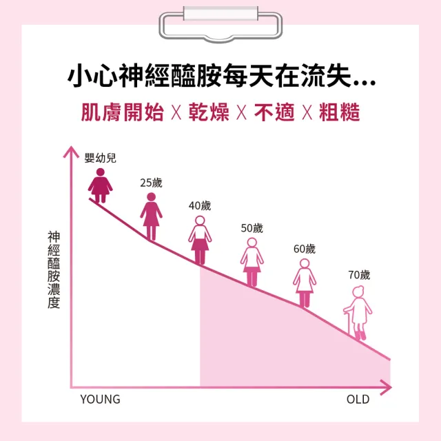 【Dr.Hsieh 達特醫】神經醯胺多重修復保濕精華乳50ml(鎖水修護/保濕乳液/官方直營)