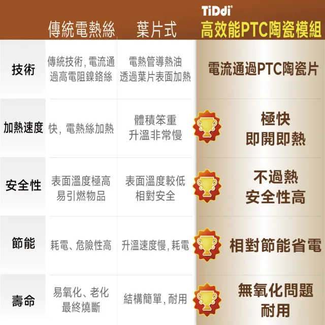 【TiDdi】冷暖循環扇(EcoAir330)
