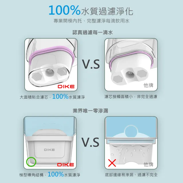 【DIKE】3L濾淨瞬熱式飲水機 免安裝 通用濾芯 HCE100WT(內含濾芯1顆)