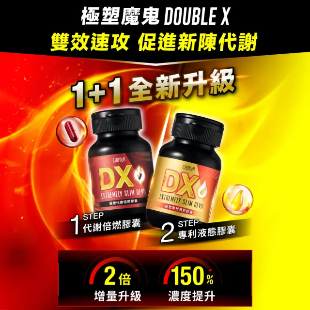 【CHOYeR 曲易】極塑魔鬼DX 膠囊 3盒(共180粒；沙棘果油.紅花籽油.亞麻仁油.順暢.代謝)
