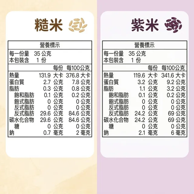 【郭老師】寶寶食品零食 米果棒-4入超值組 35g(綜合口味 100%台灣純糙米)