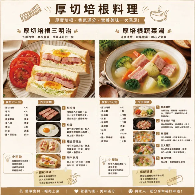 【約克街肉舖】厚切培根10片(100g±10%/片)