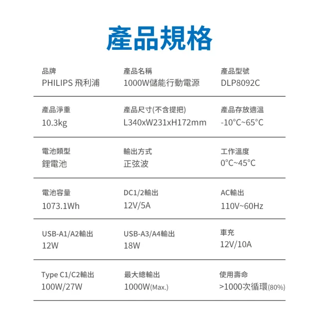 【Philips 飛利浦】2入組 1000W 攜帶式儲能行動電源 DLP8092C(露營/戶外行動電源/UPS不斷電)
