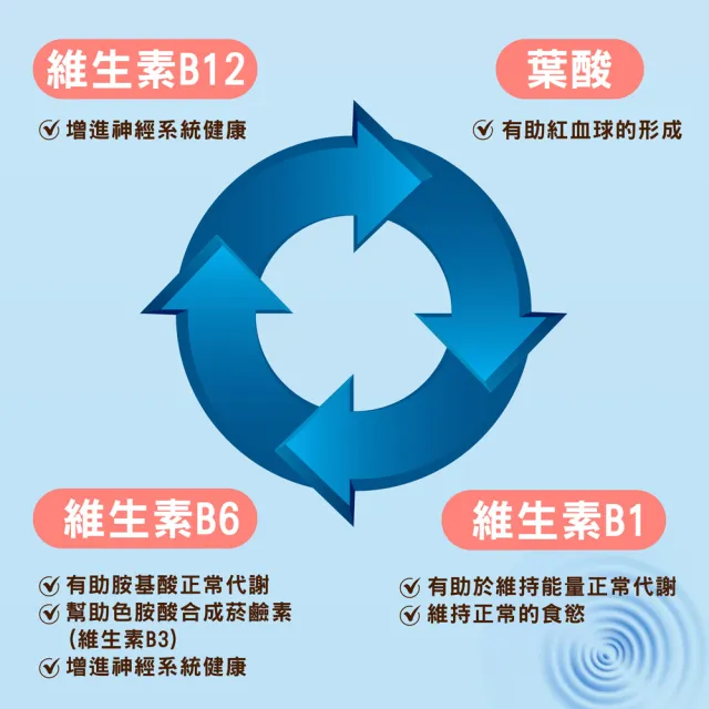 【Doppelherz 德之寶】深海魚油1000mg+B群 60粒x6盒(德國雙心)