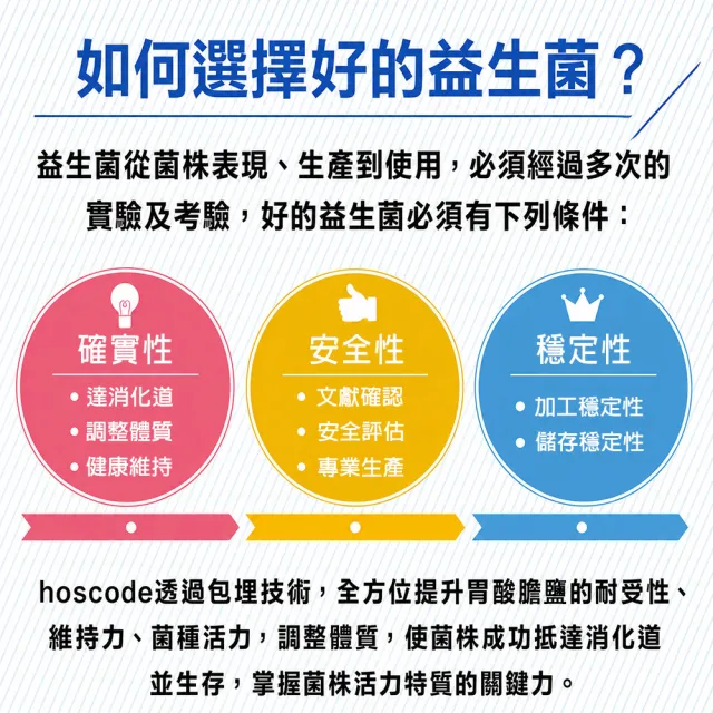 【老行家】hoscode蔓越莓益生菌30包/盒(買一送一)