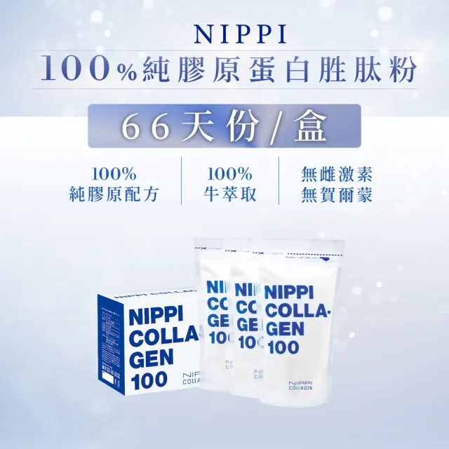 【NIPPI】100% 純膠原蛋白胜肽110gX3包(66天份/世界第一膠原蛋白/無雌激素/緩釋型)