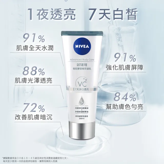 【NIVEA 妮維雅】煥膚柔嫩奇肌雙管精萃凝乳200ml(共2入)(果酸身體乳/注嫩瓶)