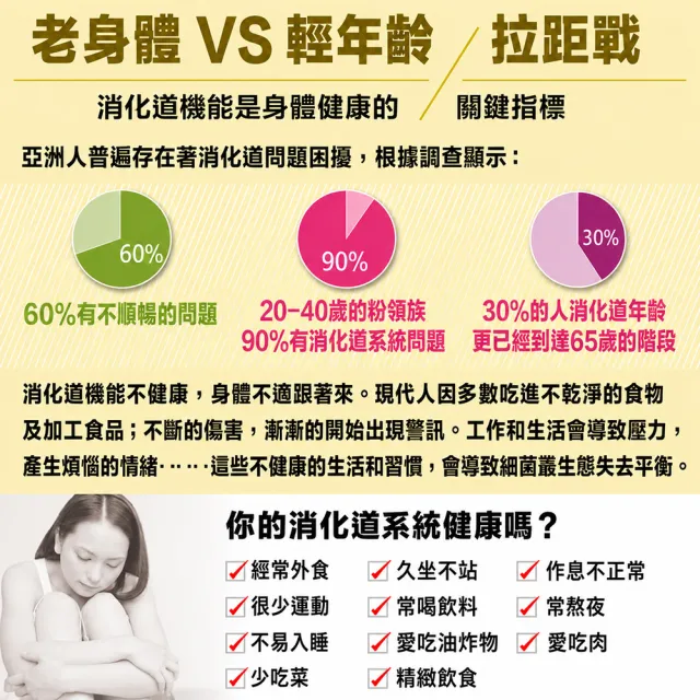 【老行家】買2送2★hoscode優格益生菌30包/盒(四盒組)