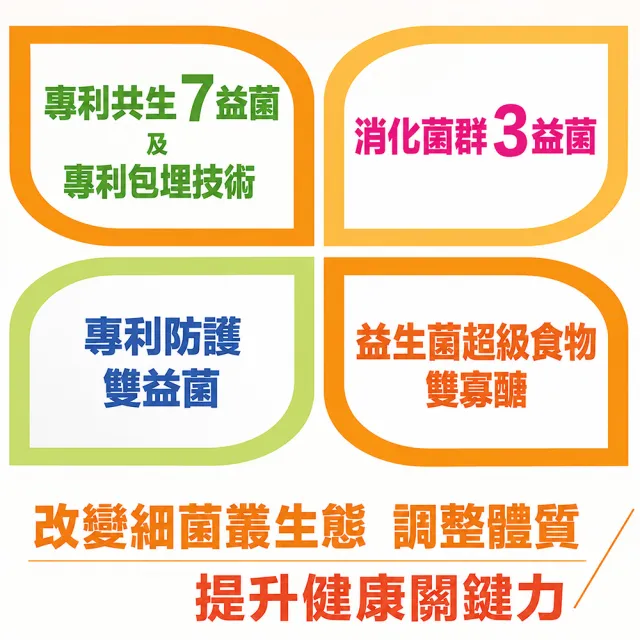 【老行家】買2送2★hoscode優格益生菌30包/盒(四盒組)