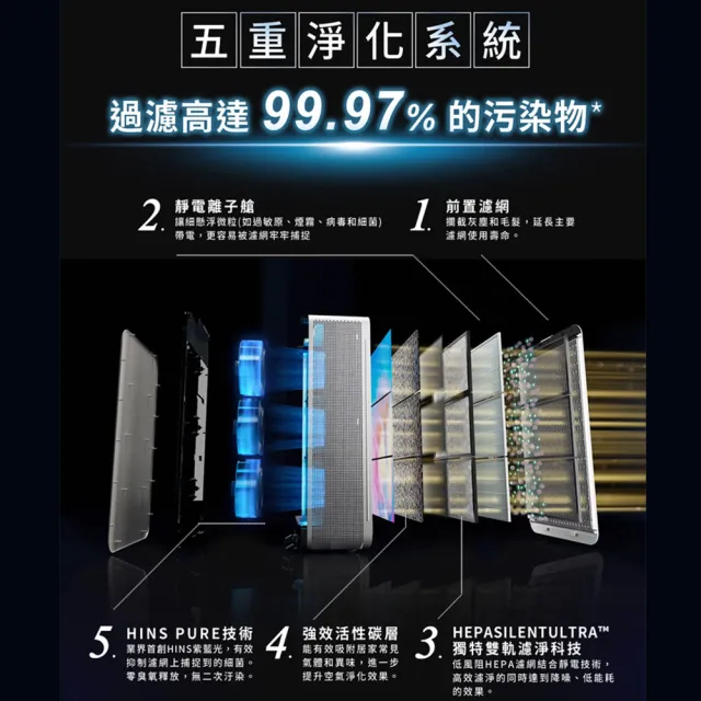 【Blueair】HINSPure紫藍光 高效抑菌空氣清淨機CP9i(適用22-43坪)