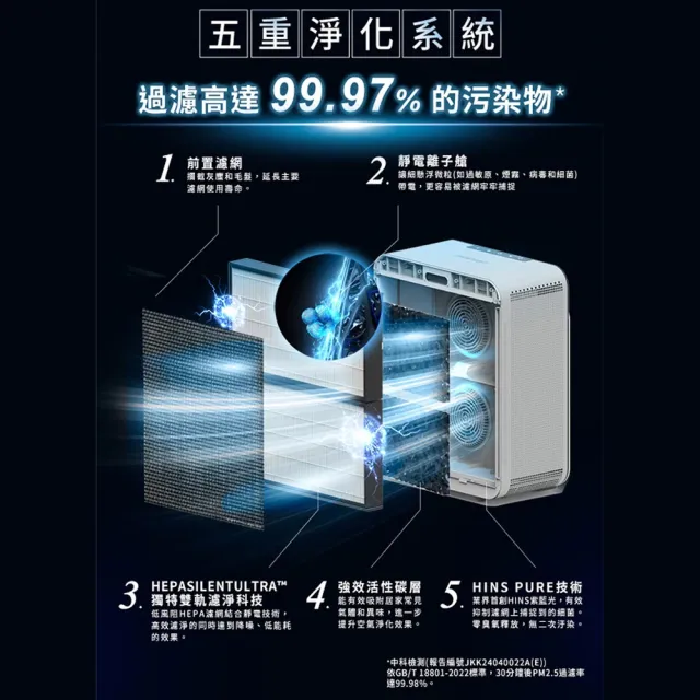 【Blueair★兩年份濾網組】HINSPure紫藍光 高效抑菌空氣清淨機CP7i(適用16-33坪)