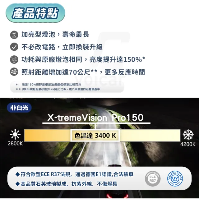 【Philips 飛利浦】H7 H11 9005 HB3 9006(X-treme Vision Pro150 第三代升級版幻靚光+150%)