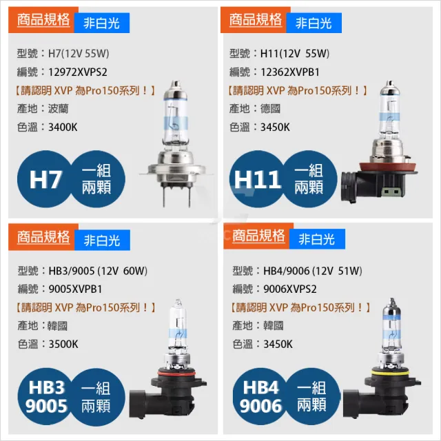 【Philips 飛利浦】H7 H11 9005 HB3 9006(X-treme Vision Pro150 第三代升級版幻靚光+150%)