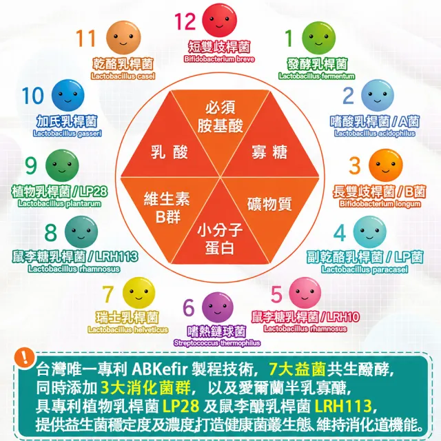 【老行家】hoscode優格益生菌30包/盒(買一送一)