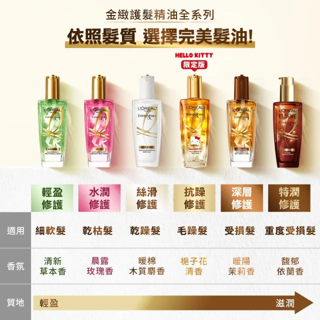 【L’OREAL Paris 巴黎萊雅】金緻護髮精油2入100ml 金色/棕色/玫瑰/草本/護髮精華 任選(護髮油/髮油)