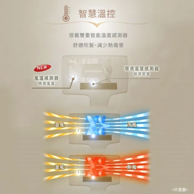 【Panasonic 國際牌】奈米水離子吹風機-迷霧金(EH-WNA9M-E)