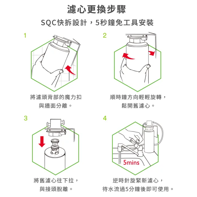 【3M】DS04 DIY淨水器替換濾心2入組3DS-F004-5(適用S003/DS02/DS03/AP2-C405系列濾心)