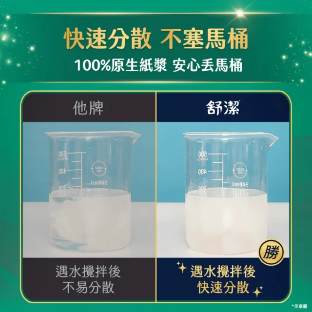 【舒潔xmomo獨家】熱銷霸王抽取衛生紙110抽x60包*2箱(全新大狗包裝)