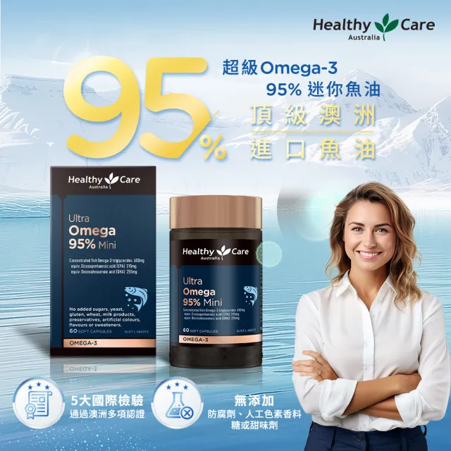 【Healthy care】超級Omega-3 95% 迷你魚油膠囊 60顆