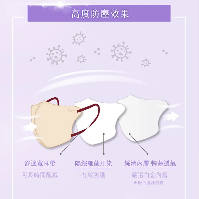 【Injoyyi 幸福物語】買3送1 V美型3D立體成人醫療口罩20片/盒(台灣獨家弧形剪裁 涼感透氣)