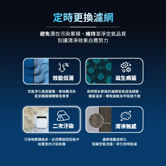 【Blueair】空氣清淨機替換濾網3450PAC(Blue Max 3450i適用)