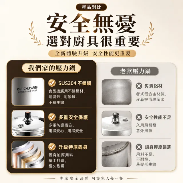 【Felsted 菲仕德】高壓鍋 壓力鍋 304不鏽鋼壓力鍋 家用4L大容量 安全防爆 80KPa高壓快煮 電磁爐瓦斯爐通用