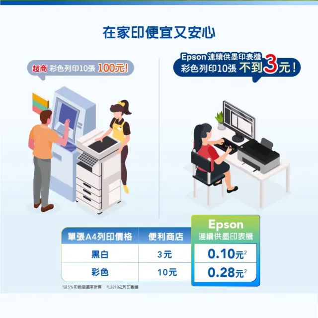 【EPSON】官方直營 L3210 高速三合一連續供墨印表機(列印/影印/掃描/4x6滿版列印)