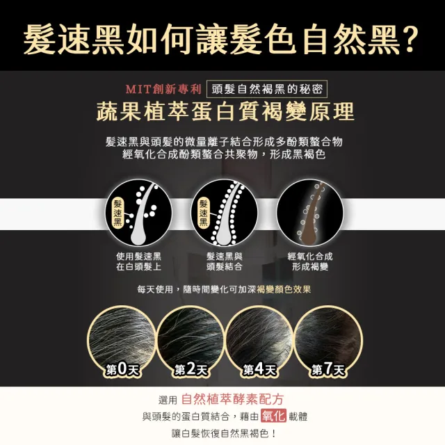 【PureHome】髮速黑免沖洗護髮素/護髮膜90mlx3入組(遮白髮 黑髮素 白髮染 白髮補色 非化學染髮劑
