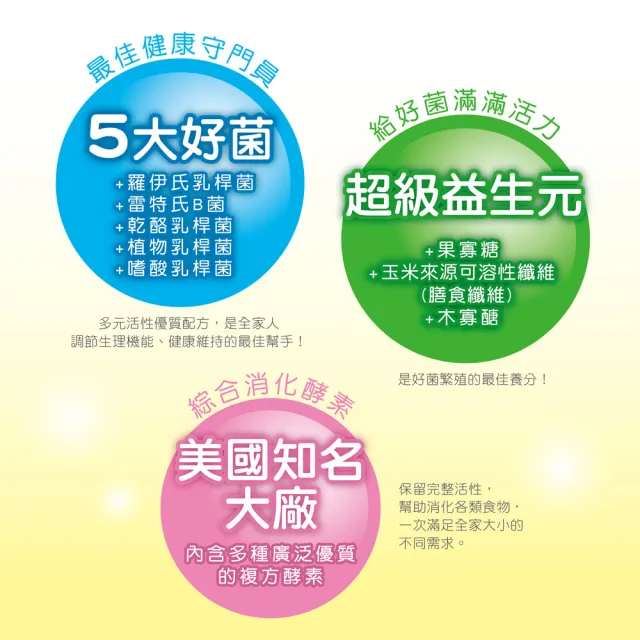 【景岳生技】景岳咕嚕好菌多益生菌膠囊3入組(60顆/入)