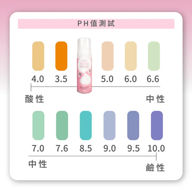 【reDance 瑞丹絲】美白私密面膜慕斯150mlx3入(私密保養/私密清潔/私密美白)