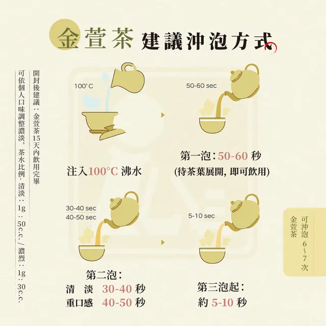 【EiRAKU】2026春季 限量比賽茶 金萱茶葉 150g四兩x 2罐 (附專屬提袋 金質獎 中秋禮盒 高山茶 永樂)