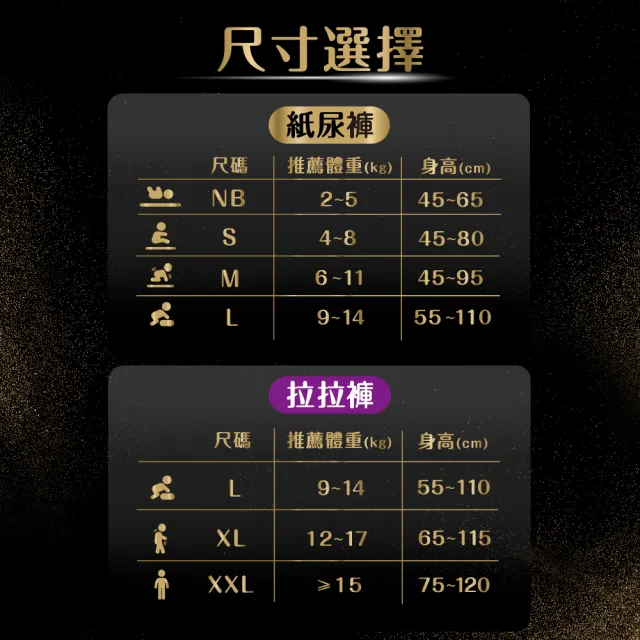 【幫寶適】奢寵黑金幫 黏貼型 NB-L 嬰兒紙尿褲/尿布 1箱(首款添加真蠶絲)