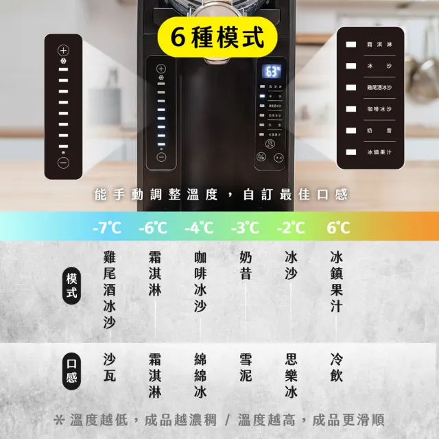 【DIKE】HKE430 好冰友雪泥冰沙機(30分鐘即可快速製出冰沙/百萬募資好評)