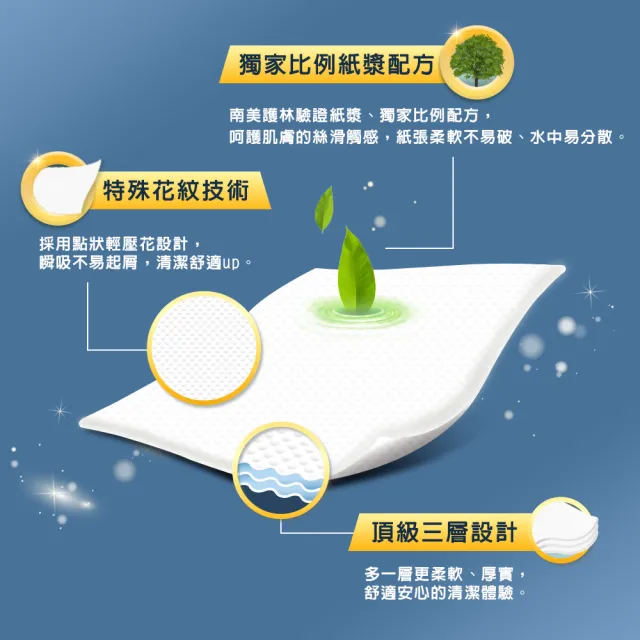 【朵舒】極致厚柔大3層抽取式衛生紙(120抽x12包/串/mo選)