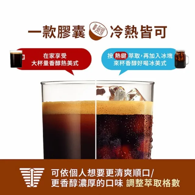 【NESCAFE Dolce Gusto】強檔推薦 黑咖啡膠囊x3盒(口味任選 美式、義式、紐約、邁阿密)雀巢多趣酷思