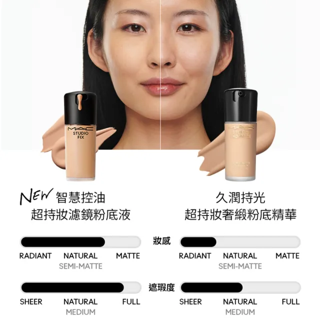 【M.A.C】超持妝濾鏡粉底液 SPF25/PA++ 30ml(多色任選 #詐片粉底/防曬)