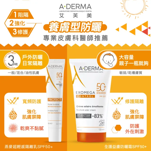 【A-DERMA 艾芙美】輕感隔離聯名組(超輕感隔離乳SPF50+ 40ml+三效潔膚慕斯150ml) (momo X KINGJUN美妝聯名)