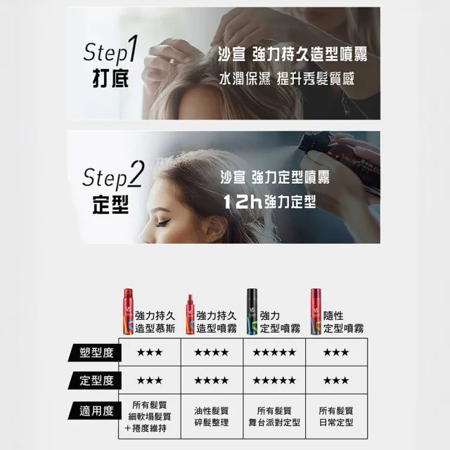 【VS 沙宣】強力持久造型慕斯250ml 3入組(造型品/清爽自然/即刻塑型)